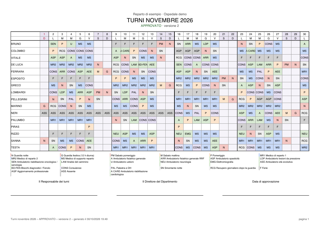 PDF del turno