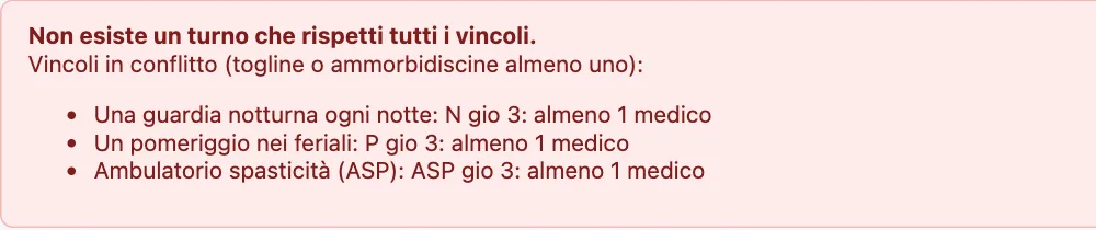 Messaggio che spiega perché il turno non si può fare