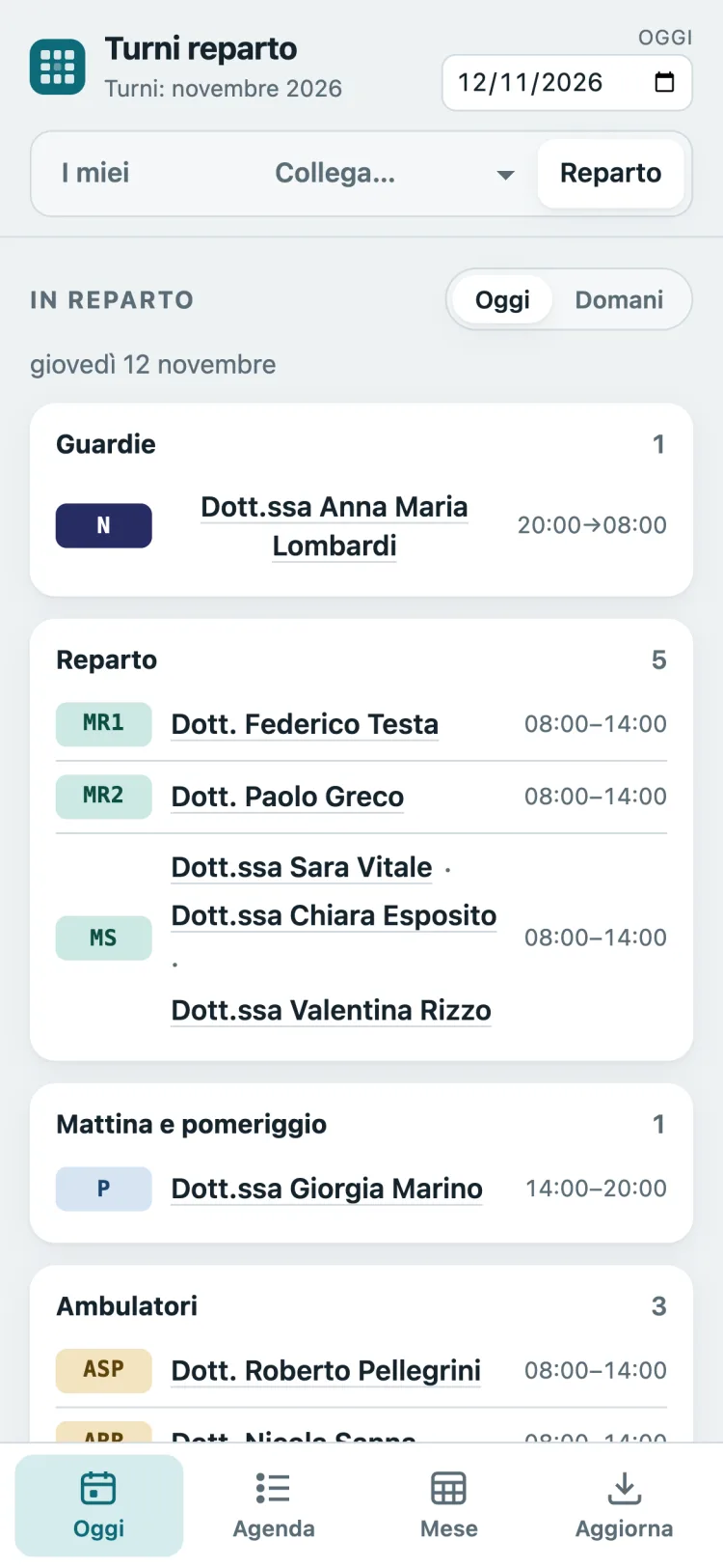 Chi c'è in reparto in un giorno
