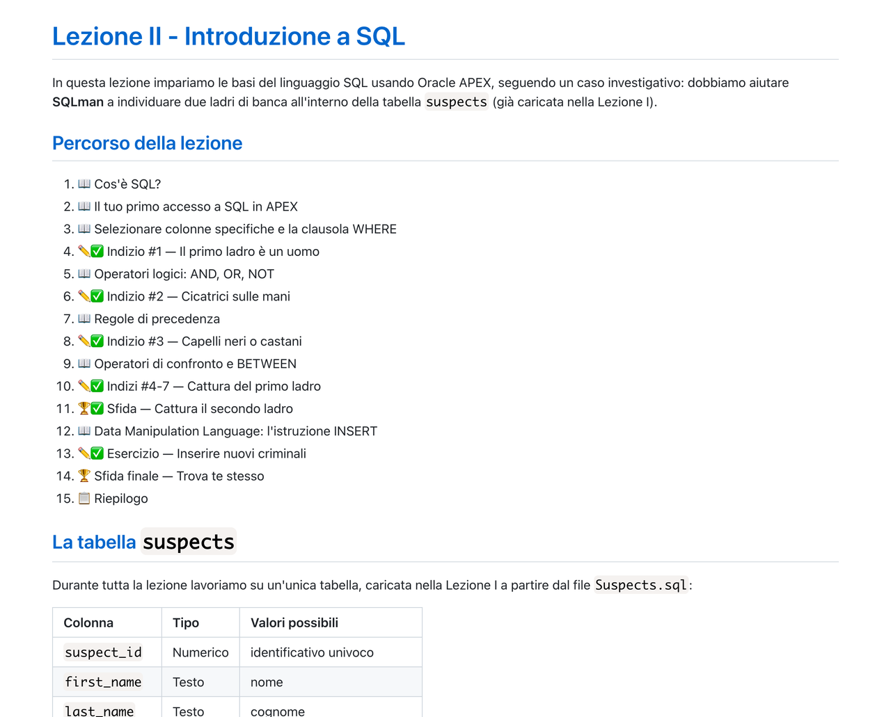 Pagina di indice di una lezione